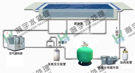 游泳池水處理：游泳池水循環(huán)設(shè)備怎么布局合理？
